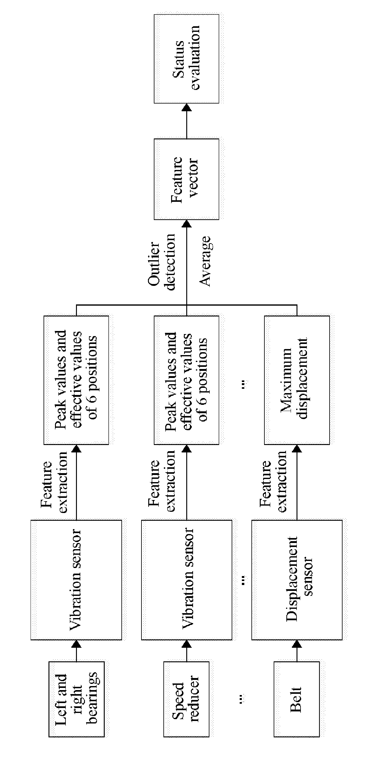 Method for evaluating health status of mechanical equipment