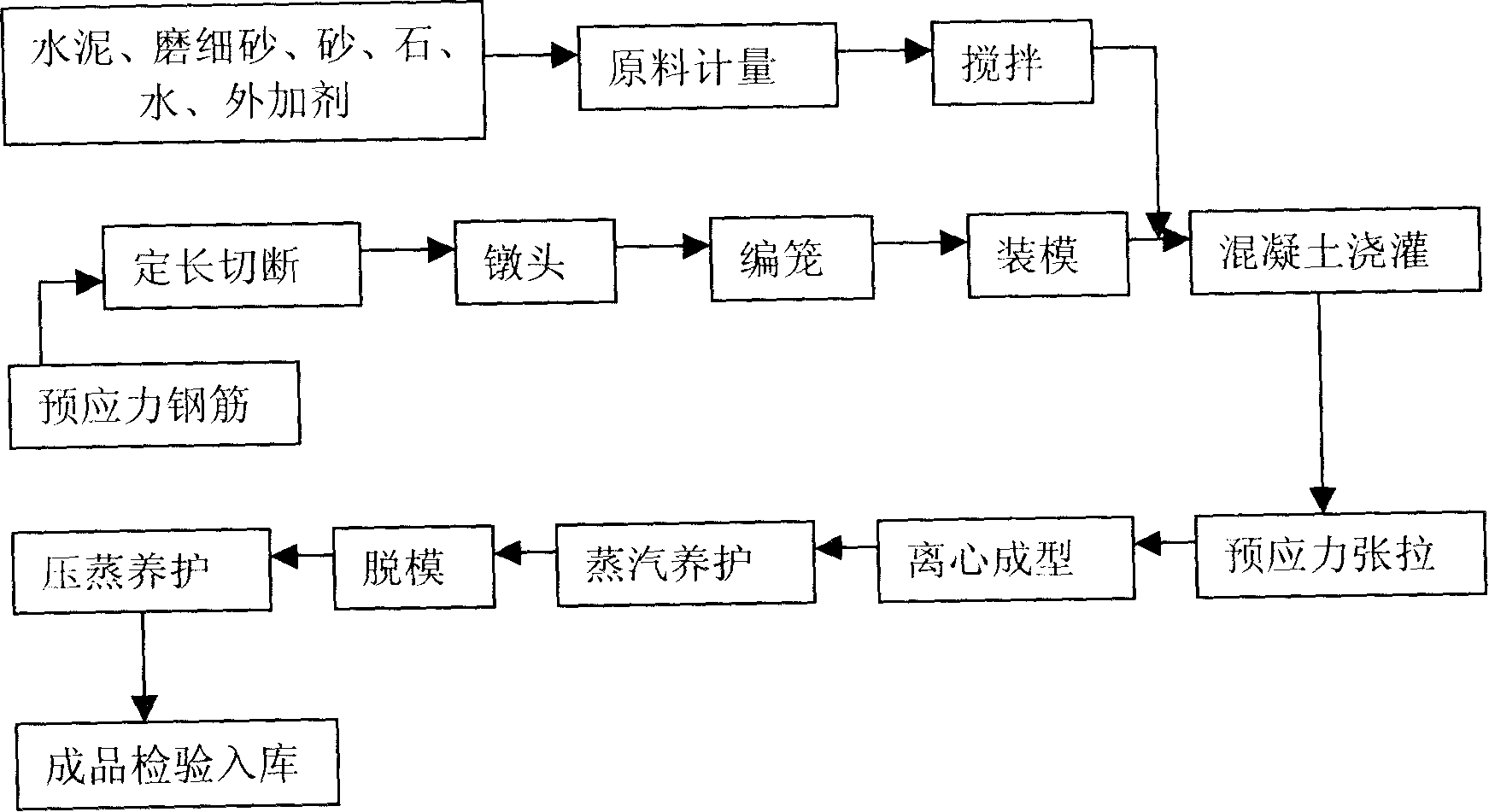 Method for producing concrete by reclaiming and reusing PHC pipe pile residual slurry