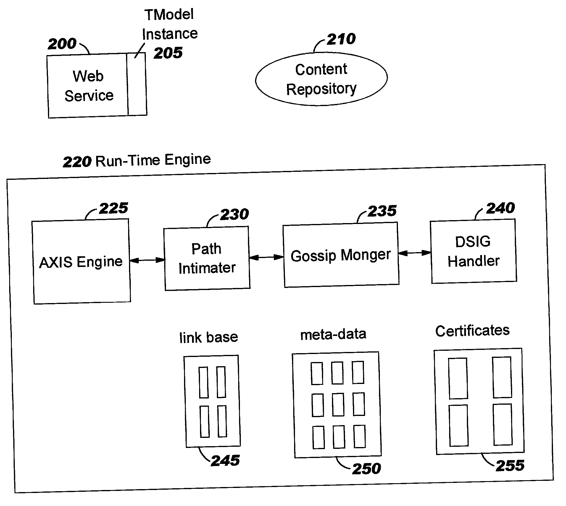 Content tracking in transient communities