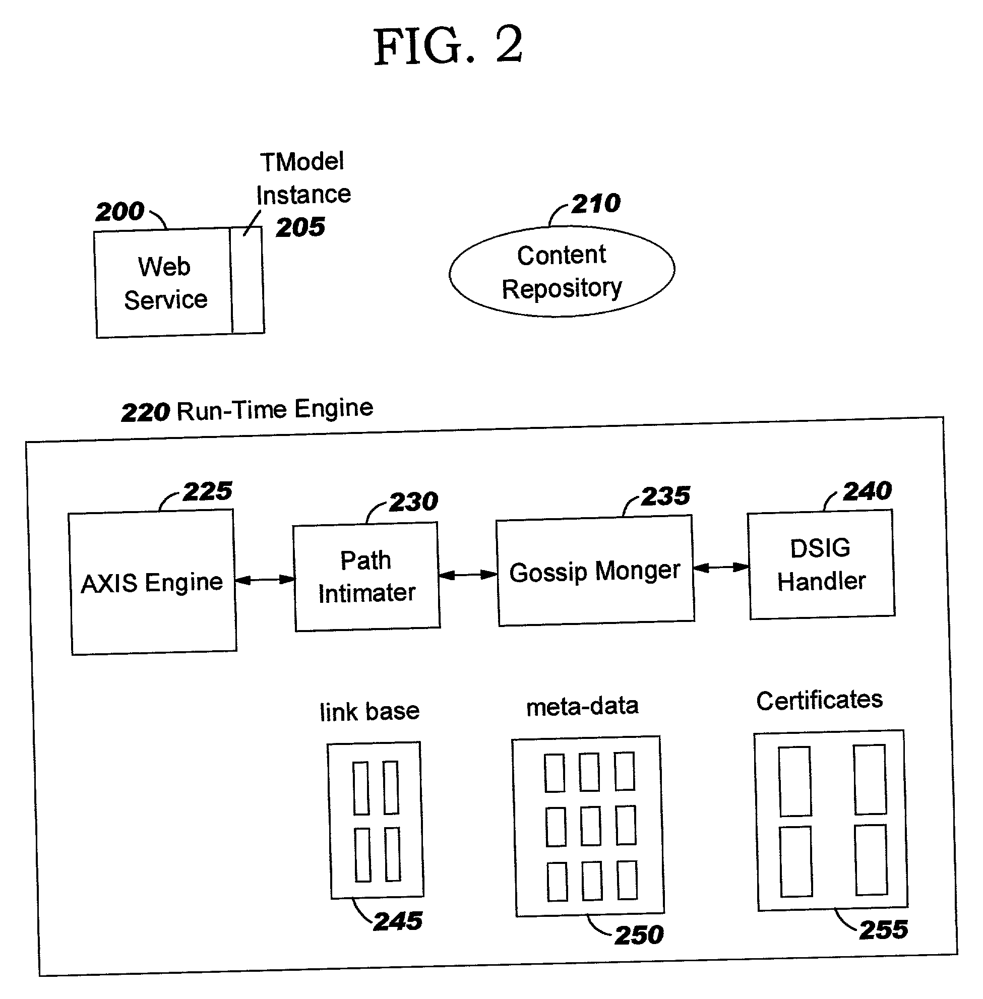 Content tracking in transient communities