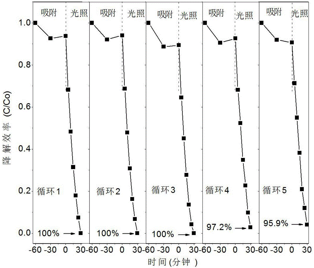 Solid super-molecular photocatalyst integrating Fenton effect and photocatalysis as well as preparation method and application thereof