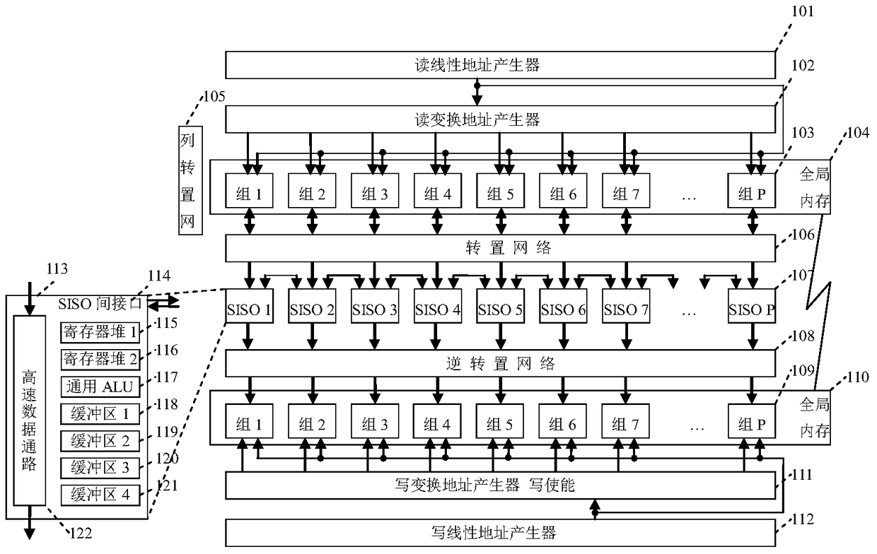 A forward error correction code processor