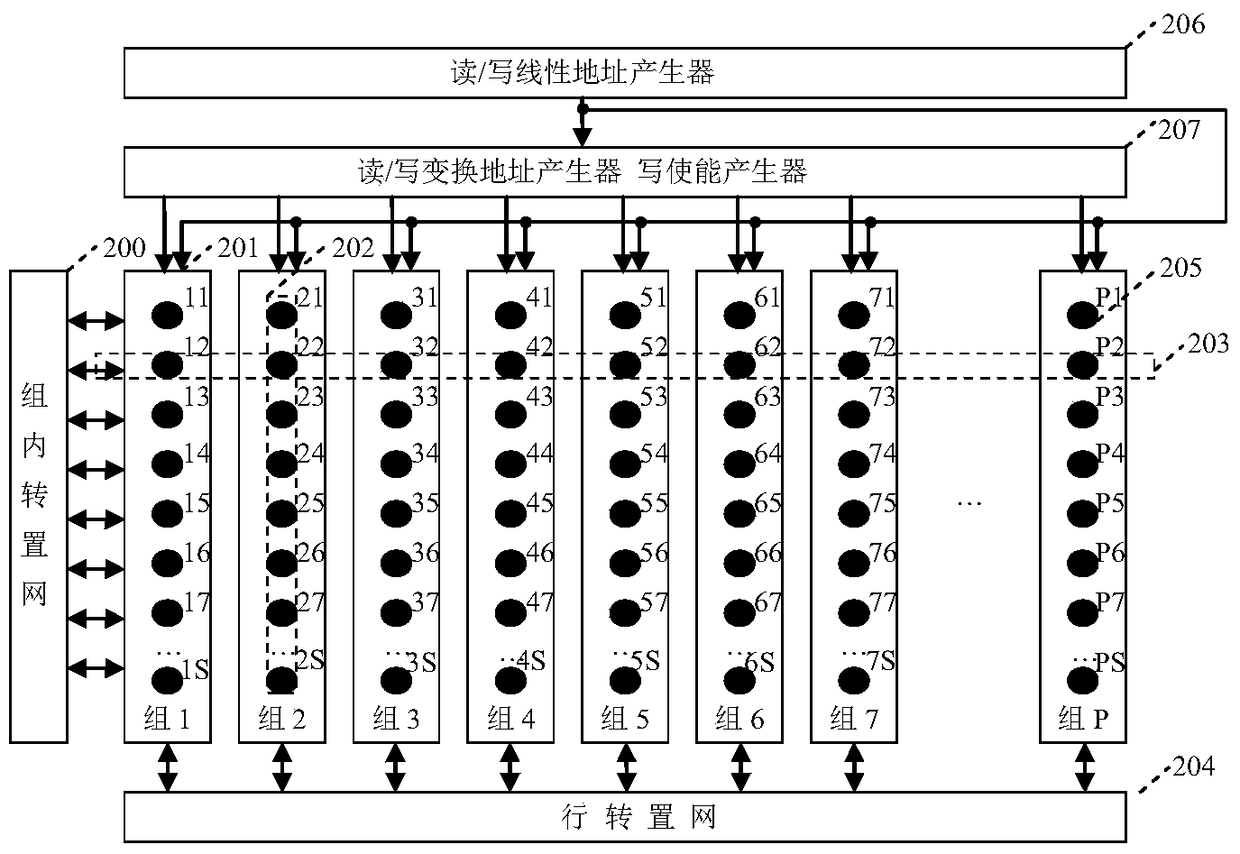 A forward error correction code processor