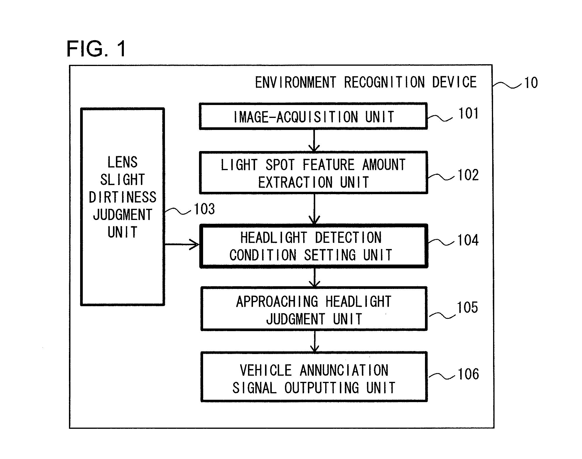 Environment Recognition Device