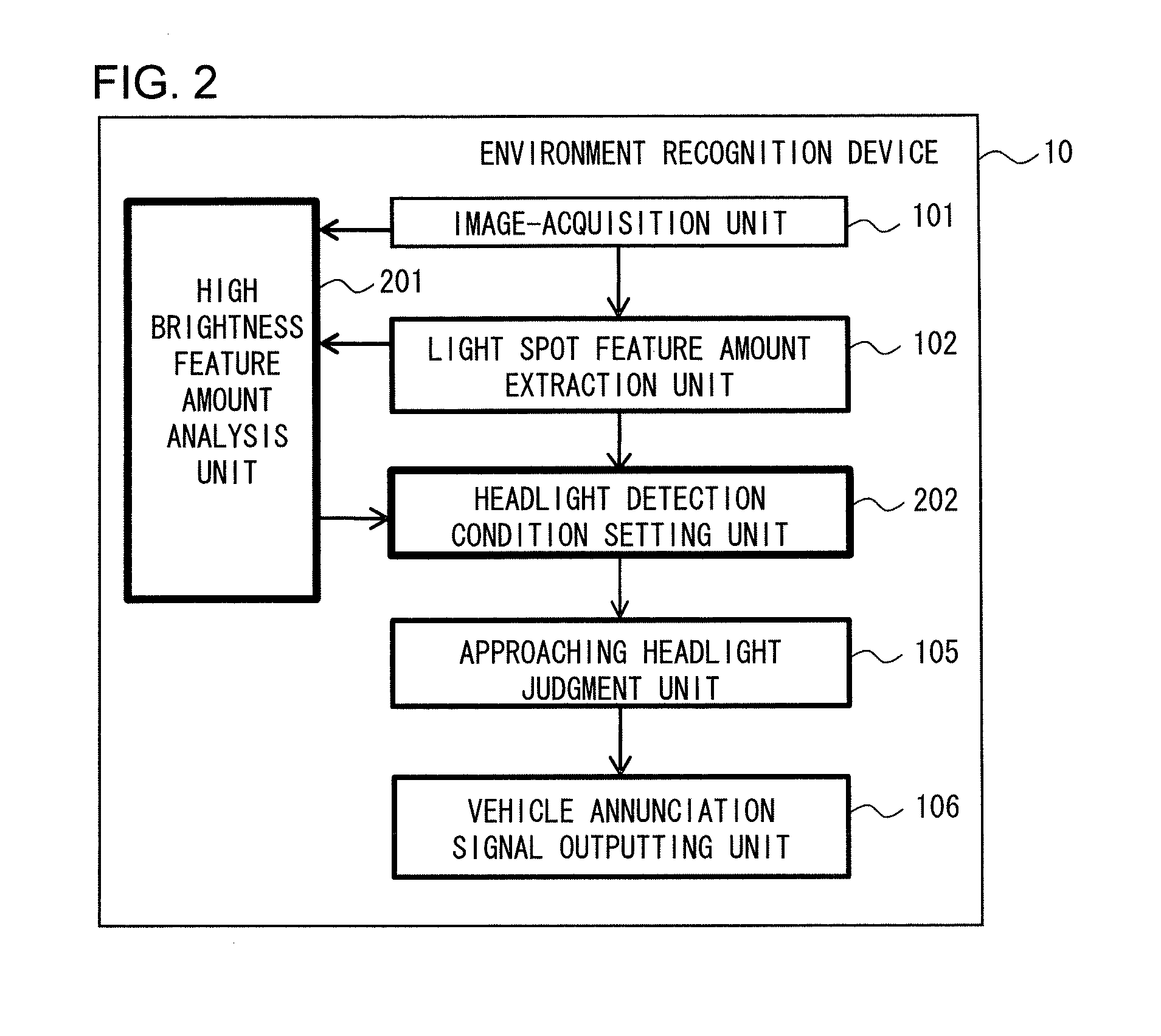 Environment Recognition Device