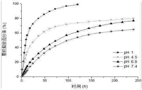 Synthesis and micellization application of amphiphilic beta-cyclodextrin star polymer