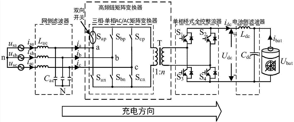 V2G charger adopting high-frequency chain matrix converter and control method thereof