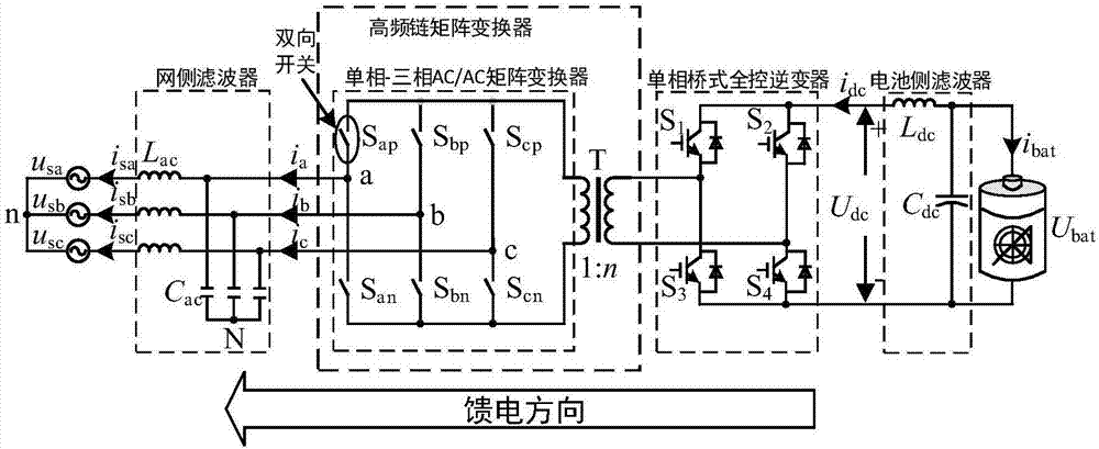 V2G charger adopting high-frequency chain matrix converter and control method thereof