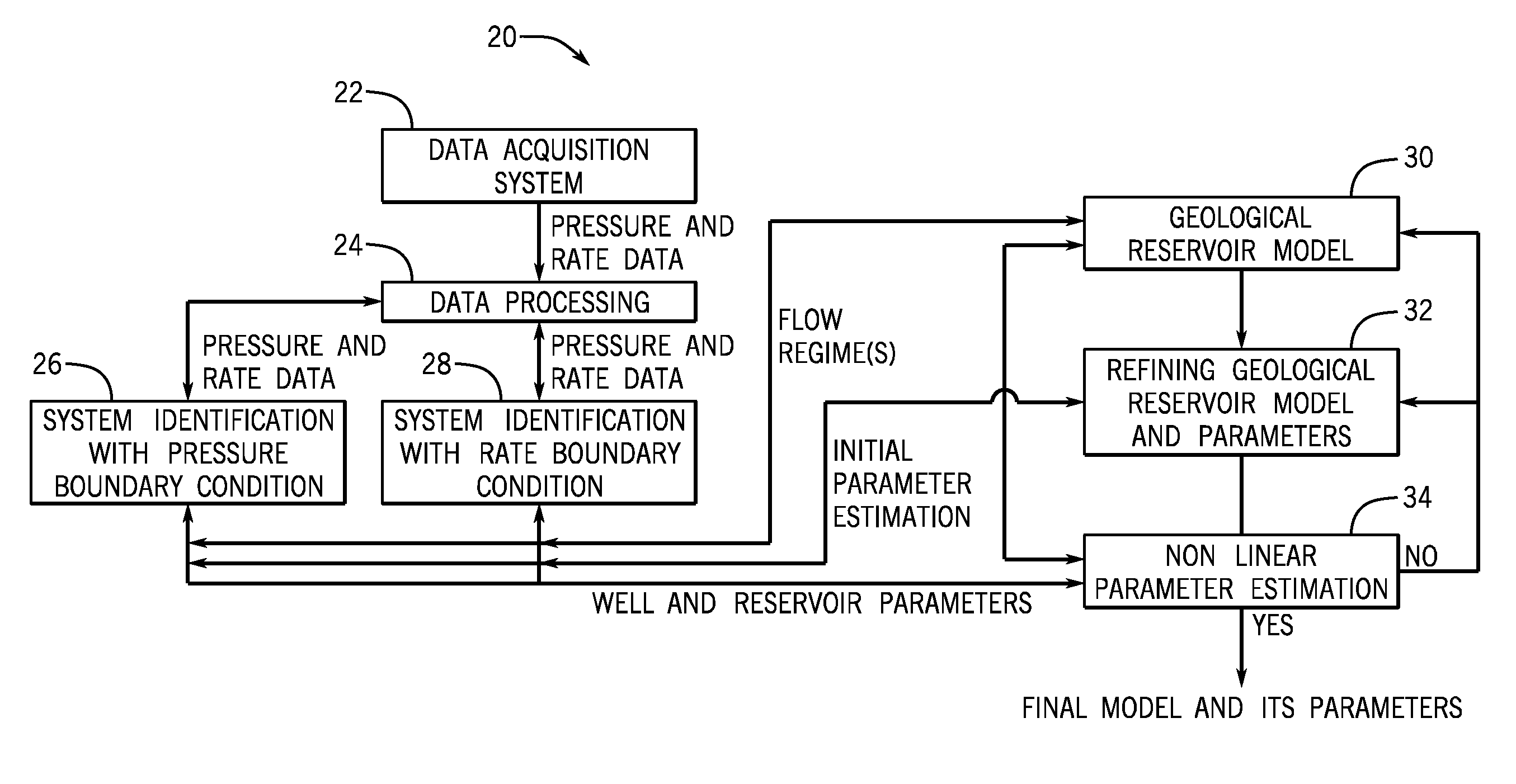 Integrated Interpretation of Pressure and Rate Transients for Production Forecasting