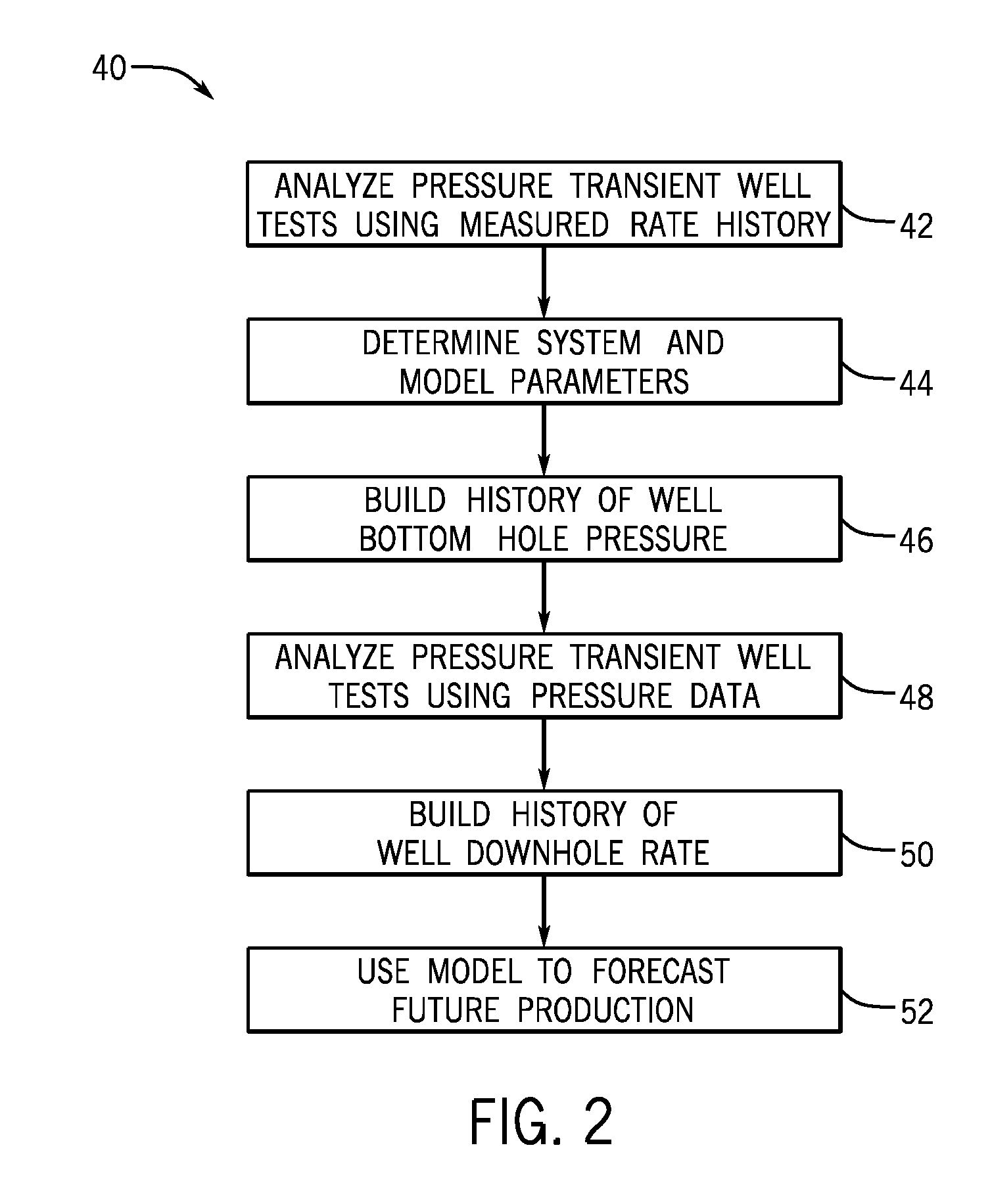 Integrated Interpretation of Pressure and Rate Transients for Production Forecasting