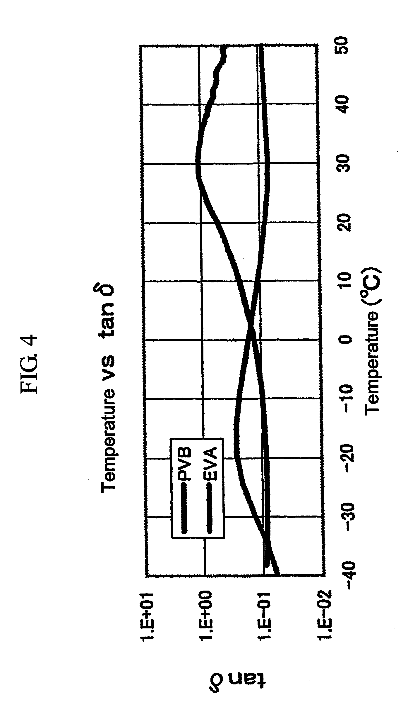 Intermediate film for laminated glass, laminated glass using the intermediate film, and process for the preparation of the laminated glass