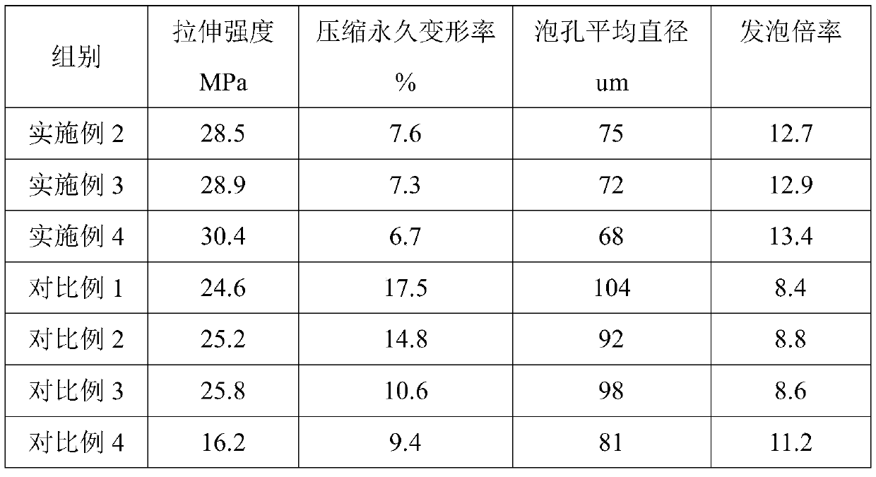 PP/POE supercritical foaming composite material and preparation method thereof