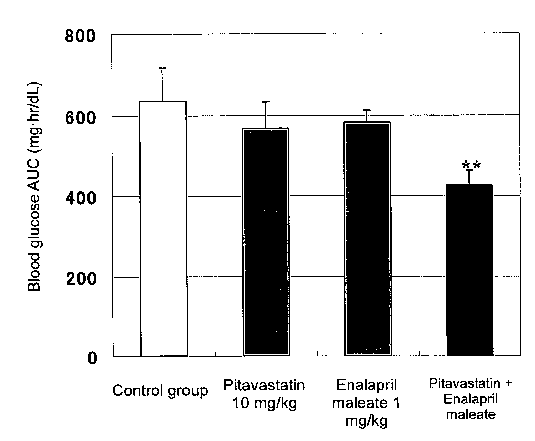 Method for the treatment of diabetes