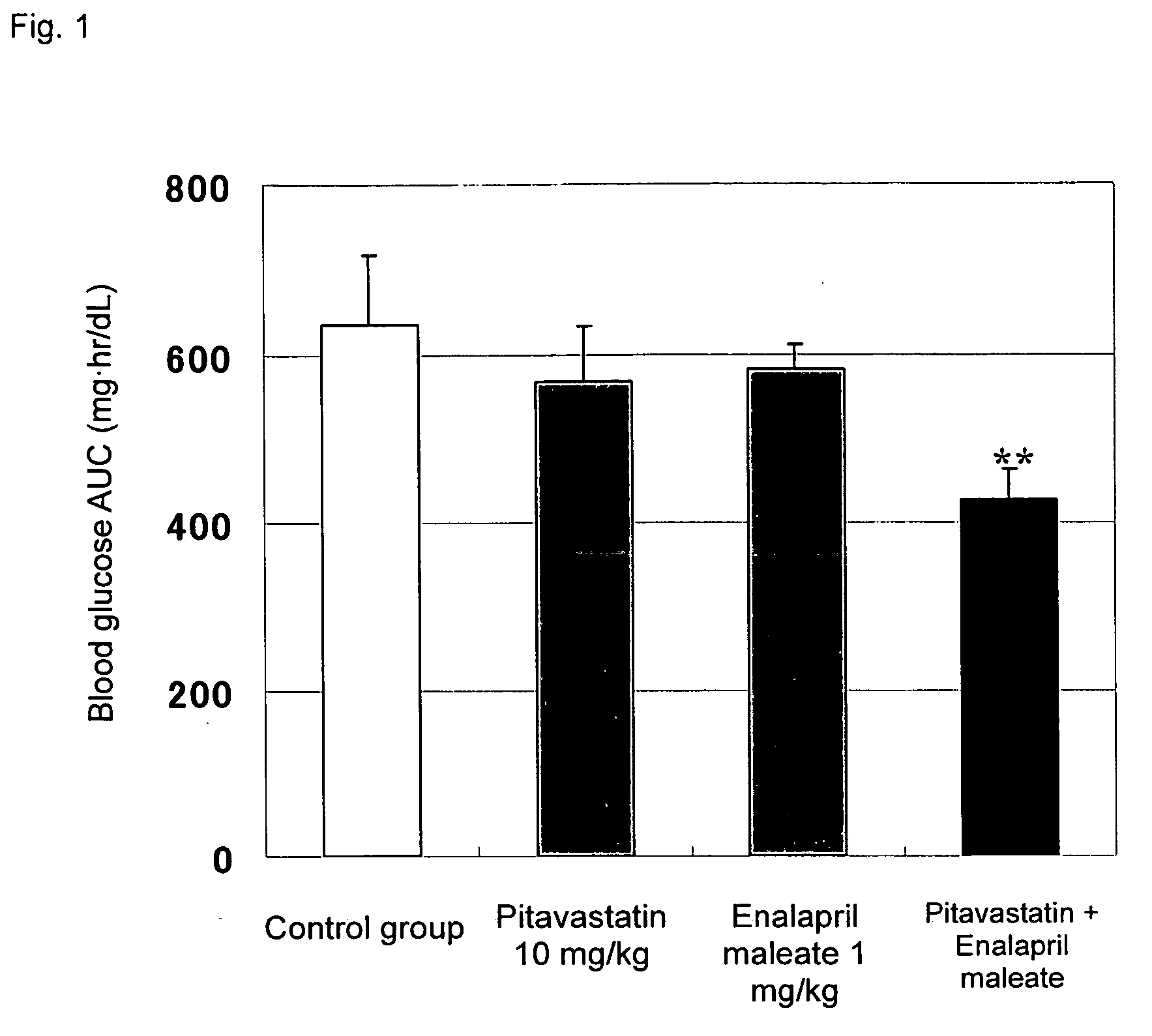 Method for the treatment of diabetes