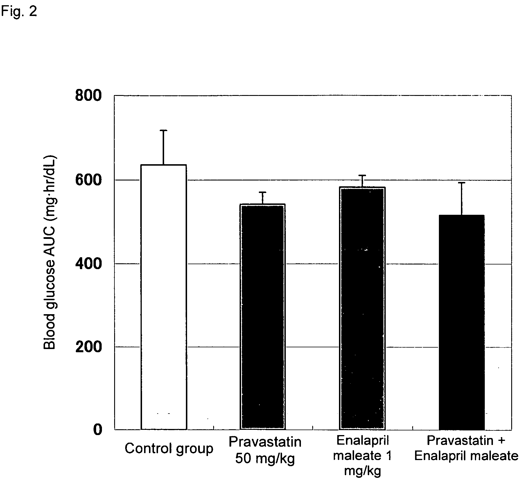 Method for the treatment of diabetes