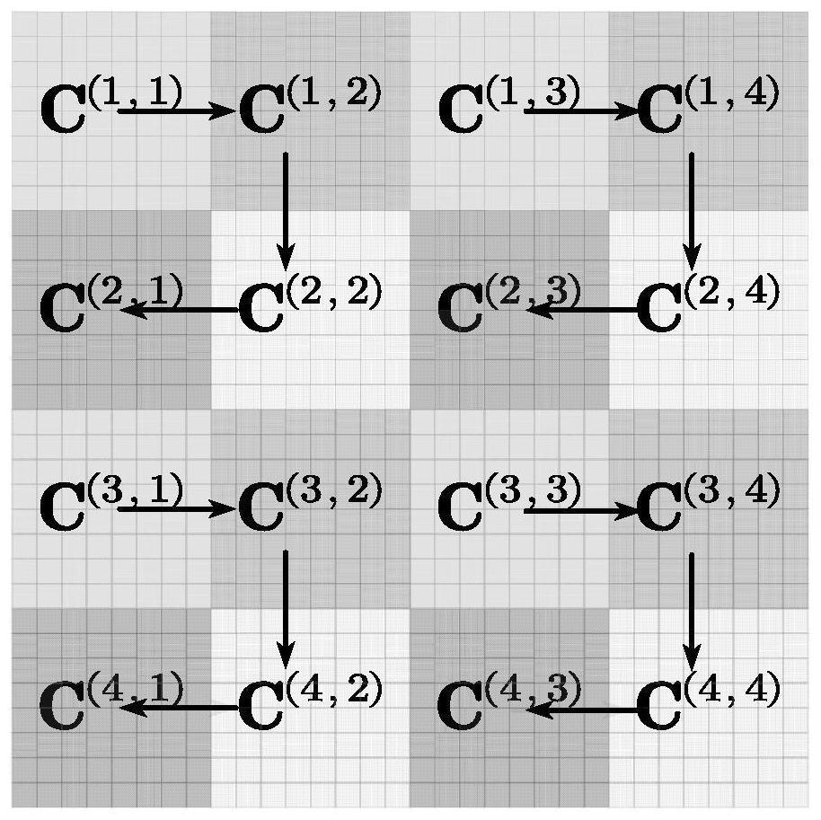 A non-additive steganography method to enhance the continuity of jpeg image block boundaries