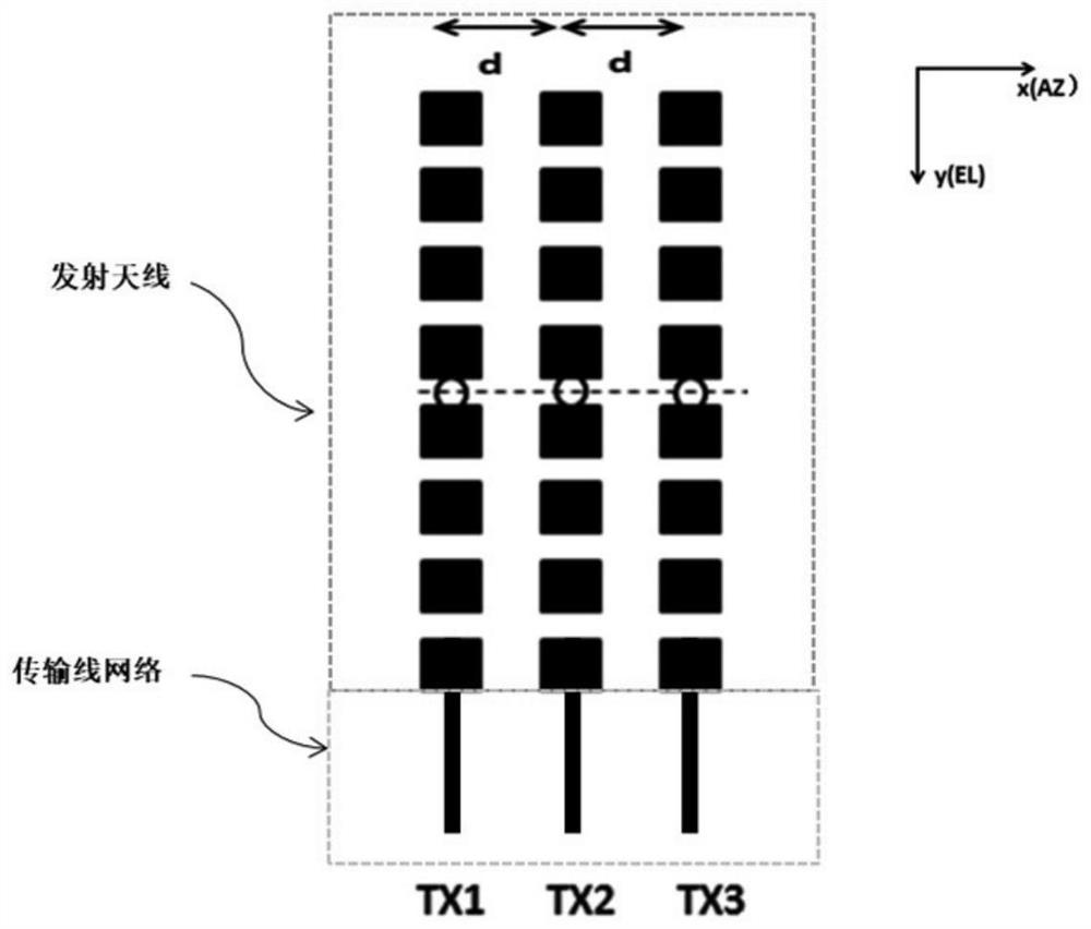 Method for improving effective angle power by using digital beam deflection