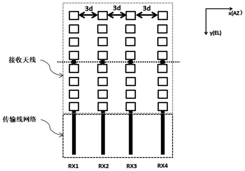 Method for improving effective angle power by using digital beam deflection