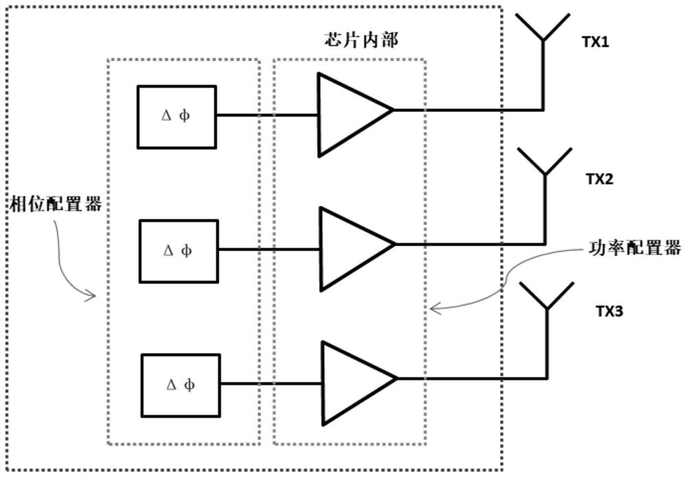 Method for improving effective angle power by using digital beam deflection