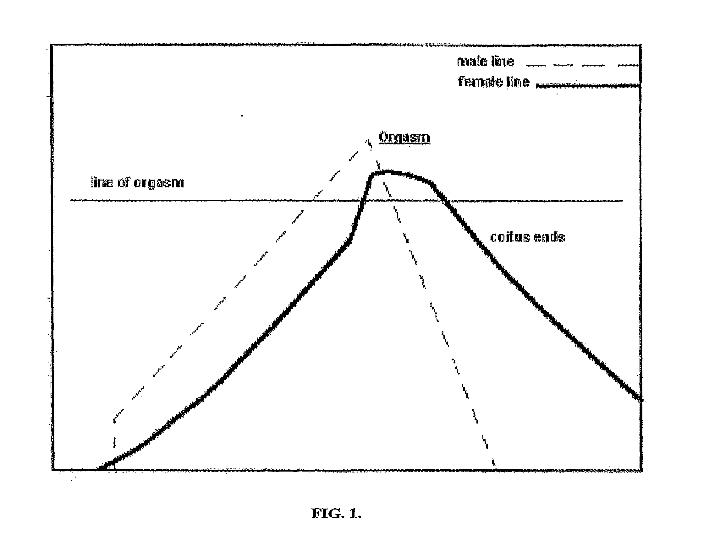 Method to Treat Premature Ejaculation in Humans