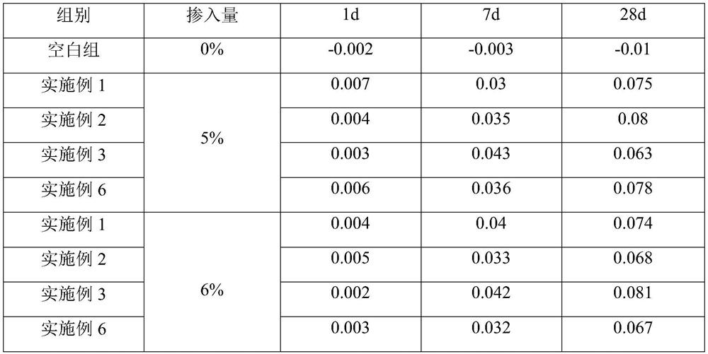 Magnesium high-performance anti-cracking agent for concrete as well as preparation method and application thereof