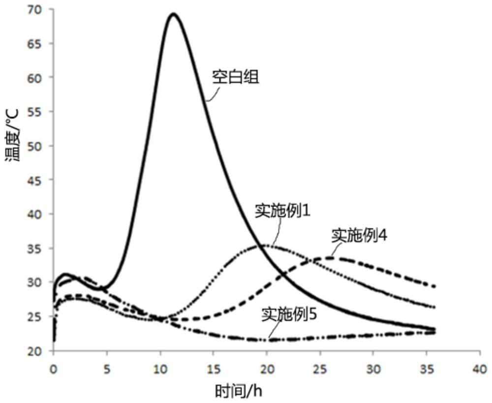 Magnesium high-performance anti-cracking agent for concrete as well as preparation method and application thereof