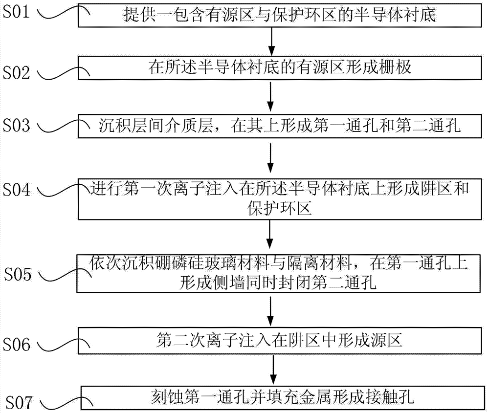 Trench power device and manufacturing method thereof