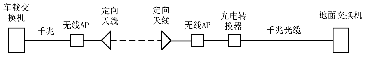 Directional antenna alignment system and method for wireless communication system of stacker-reclaimer