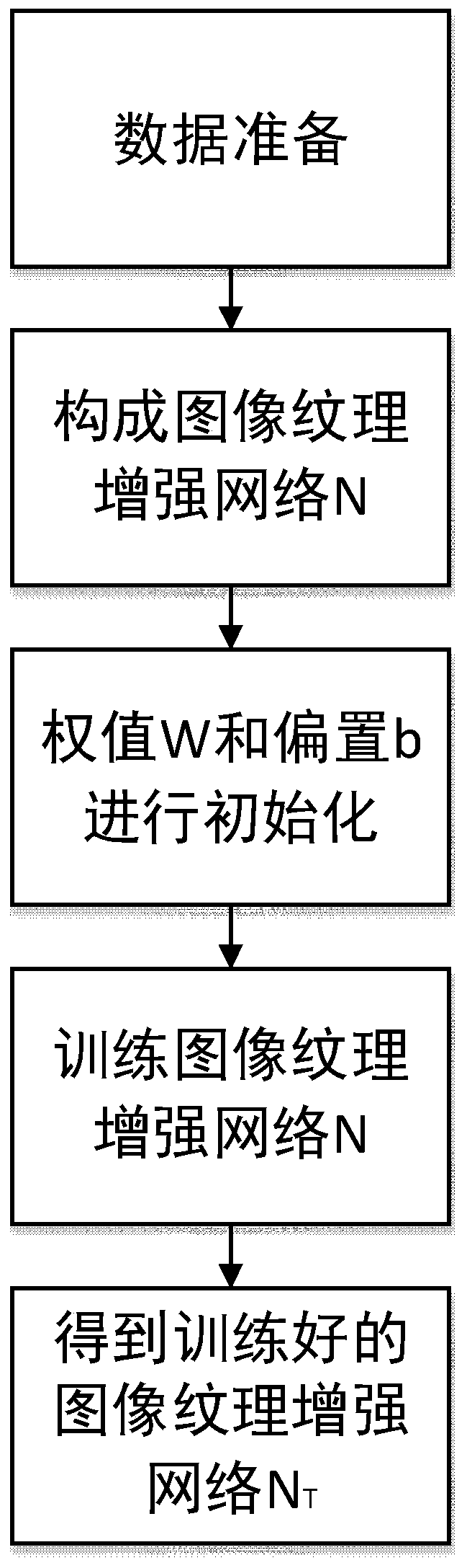 MVCT image texture enhancement method based on double regular constraints