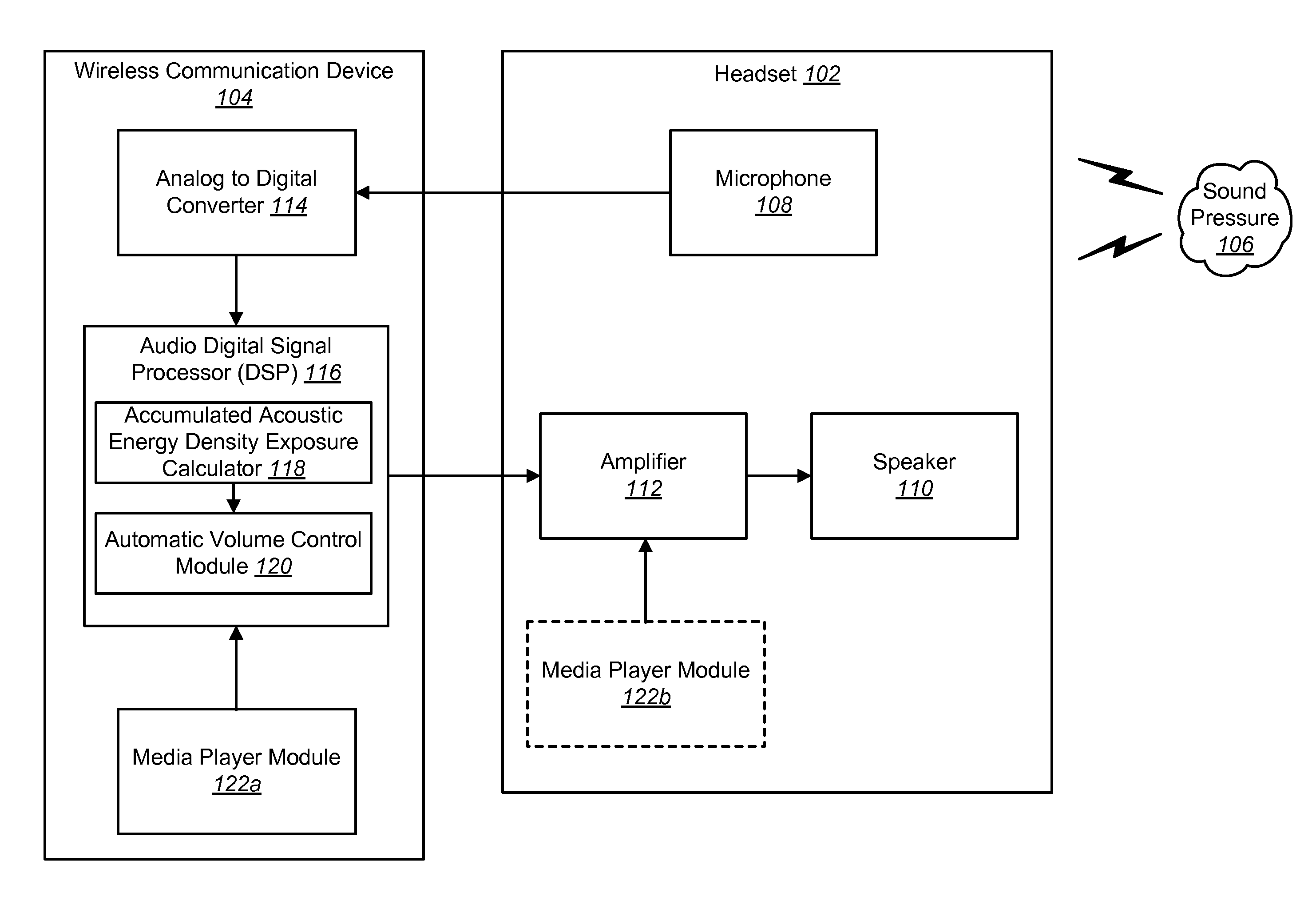 Automatic volume control based on acoustic energy exposure