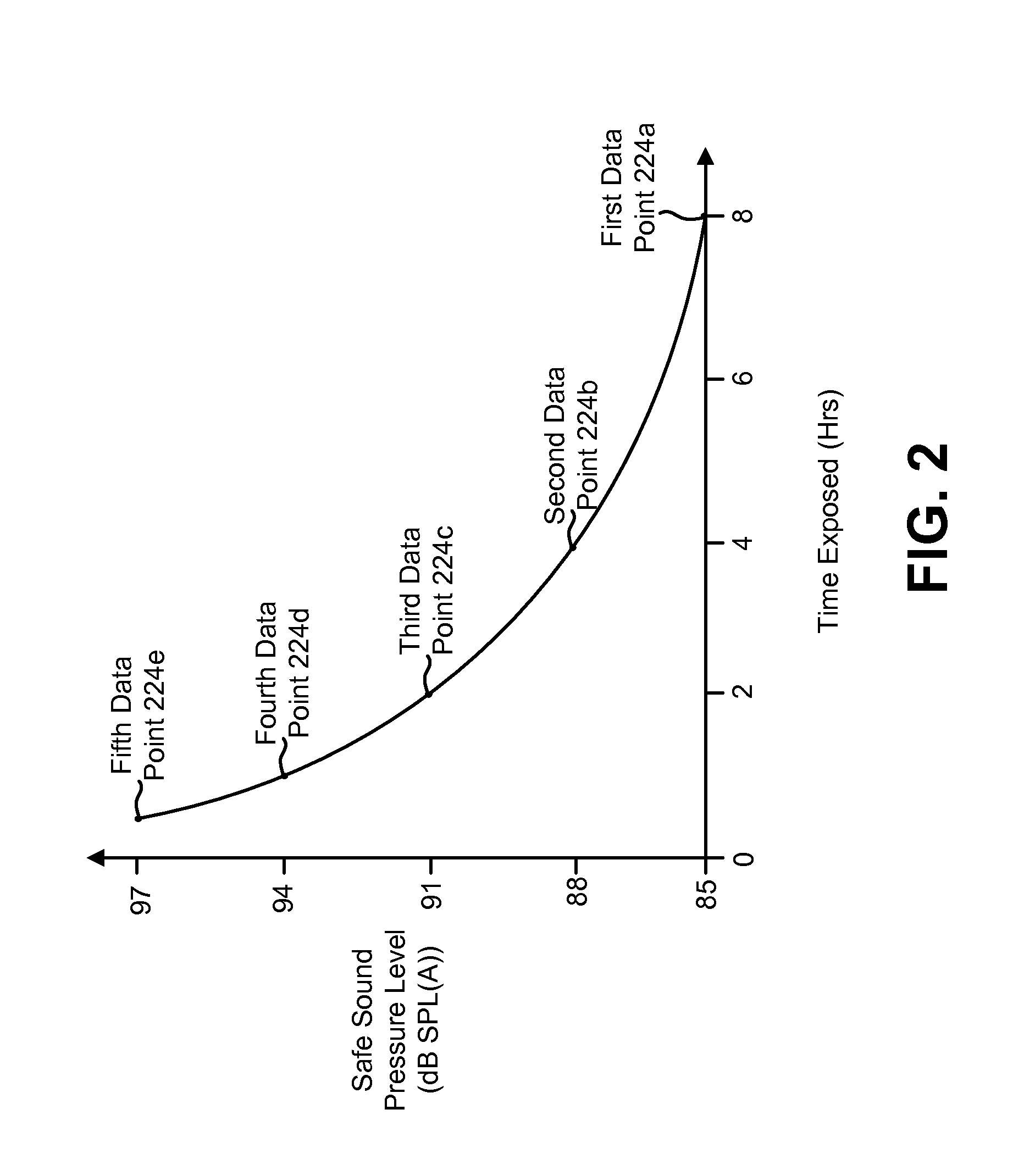 Automatic volume control based on acoustic energy exposure