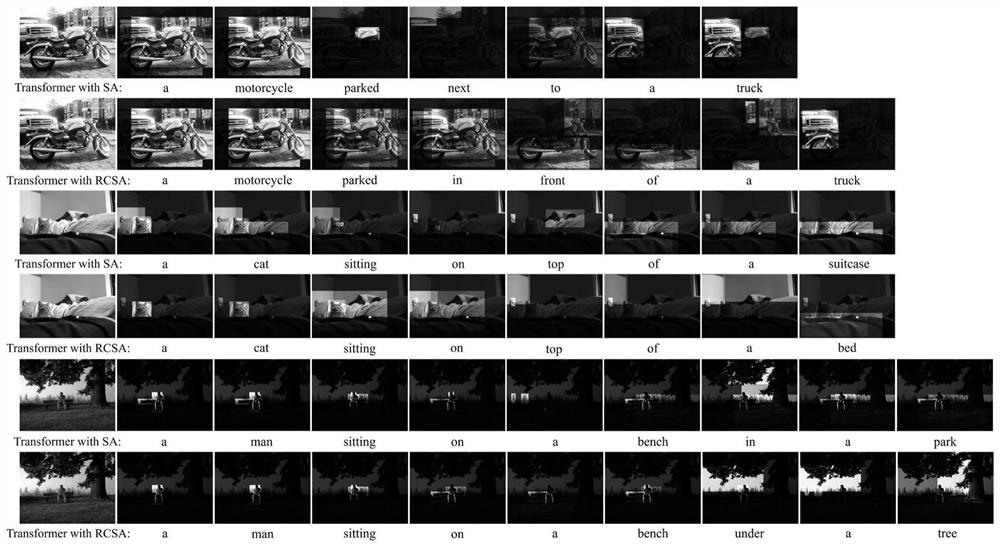 Image description automatic generation method based on relation constraint self-attention