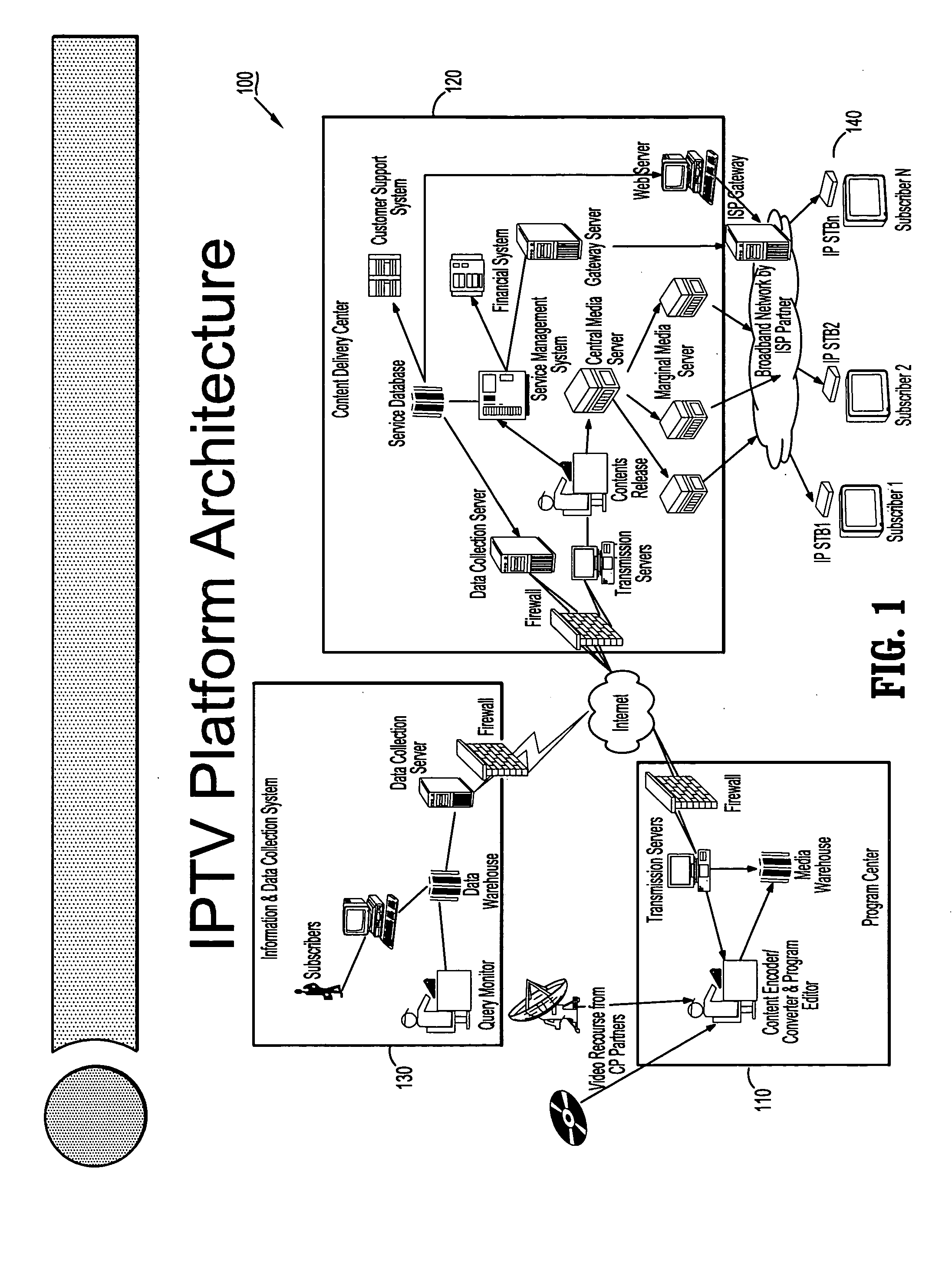 Internet protocol television