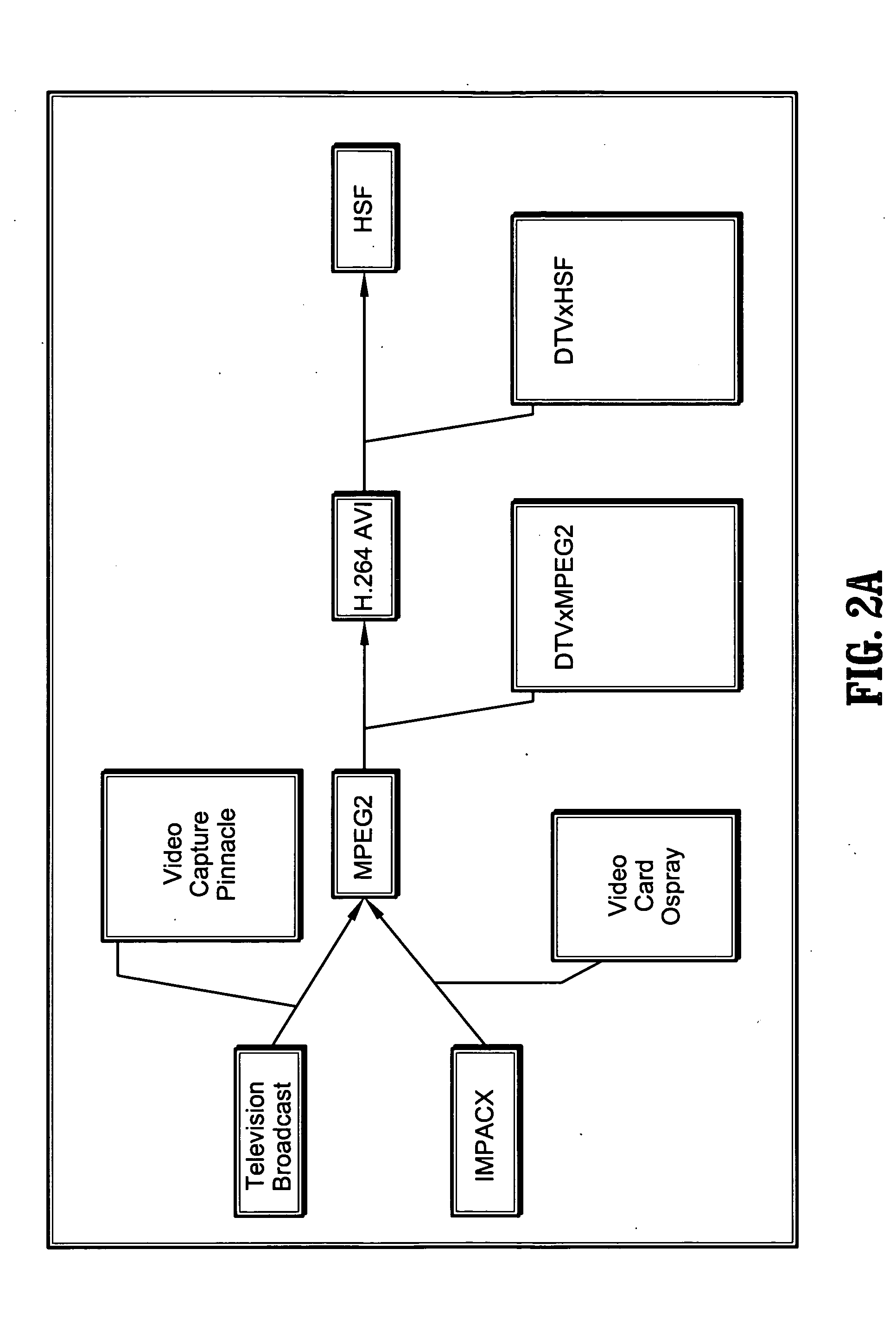 Internet protocol television