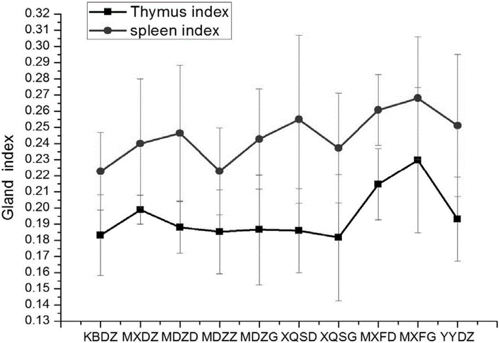 Peony seed oil and astaxanthin compound and application thereof