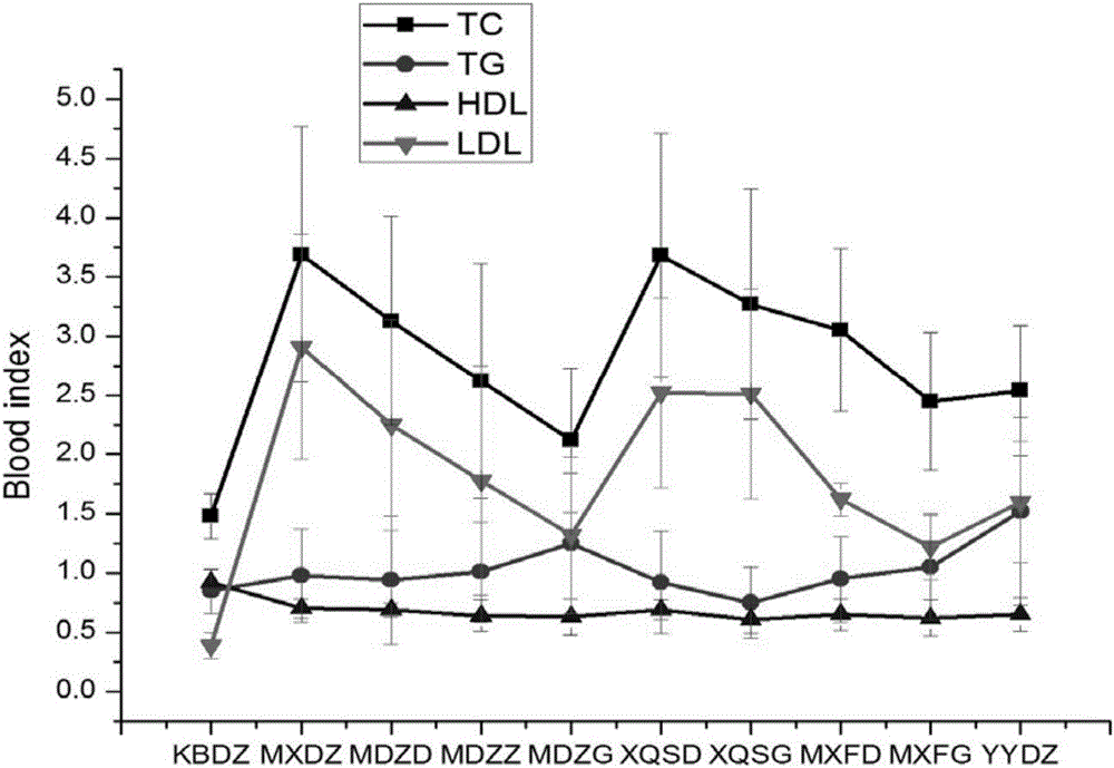 Peony seed oil and astaxanthin compound and application thereof