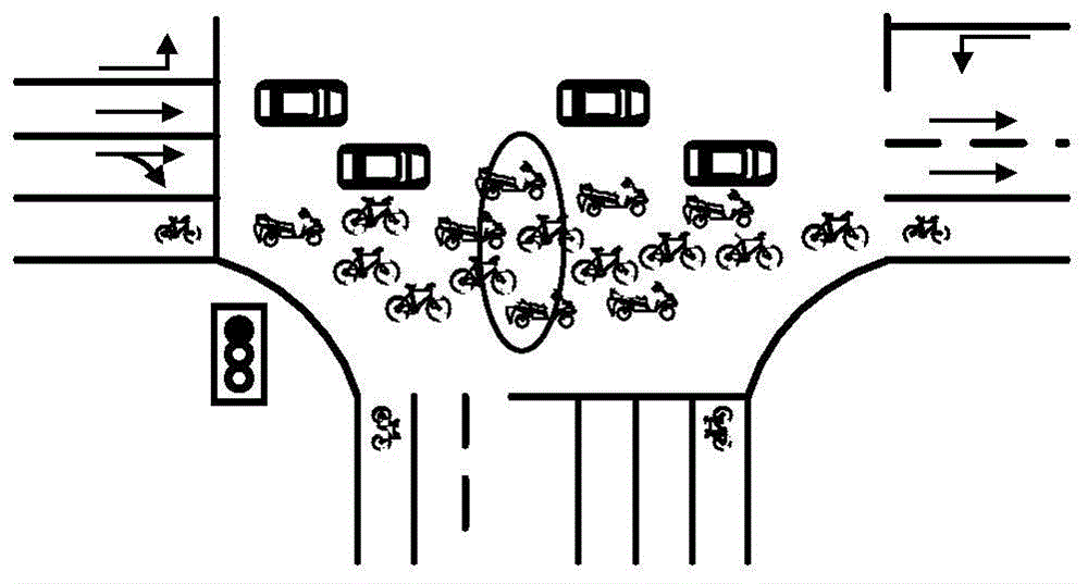 A control method for channelization of non-motorized vehicle lanes at signalized intersections under expansion effect