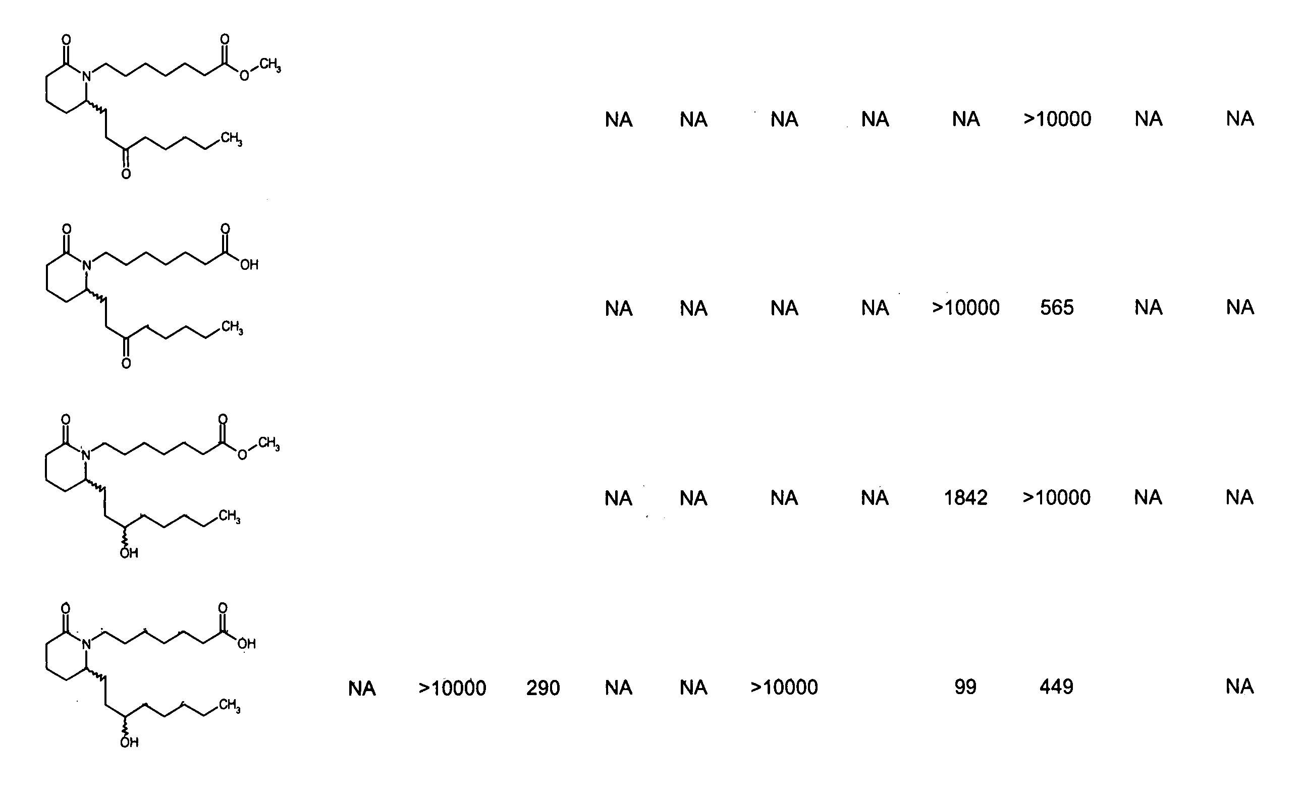 Piperidinyl prostaglandin E analogs