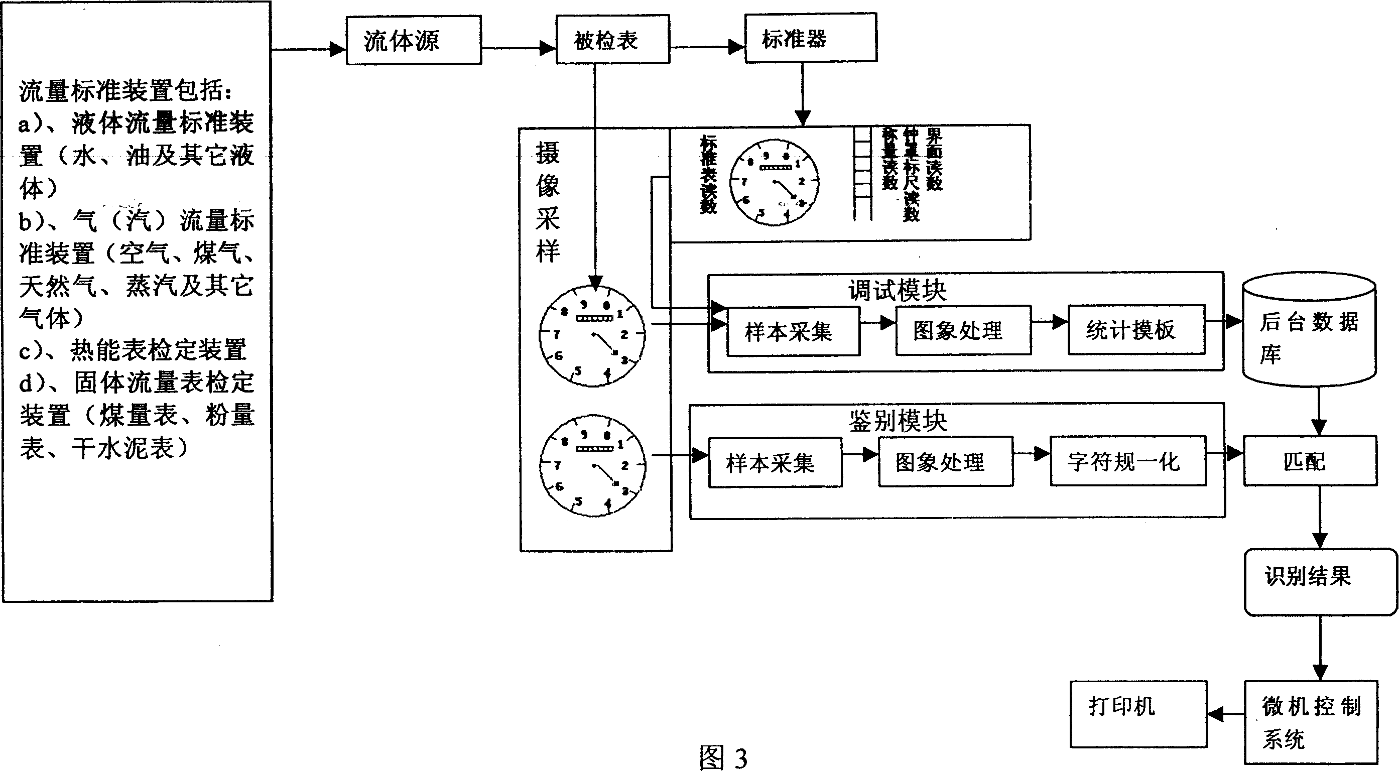 Flow standard measuring apparatus by photographic technique