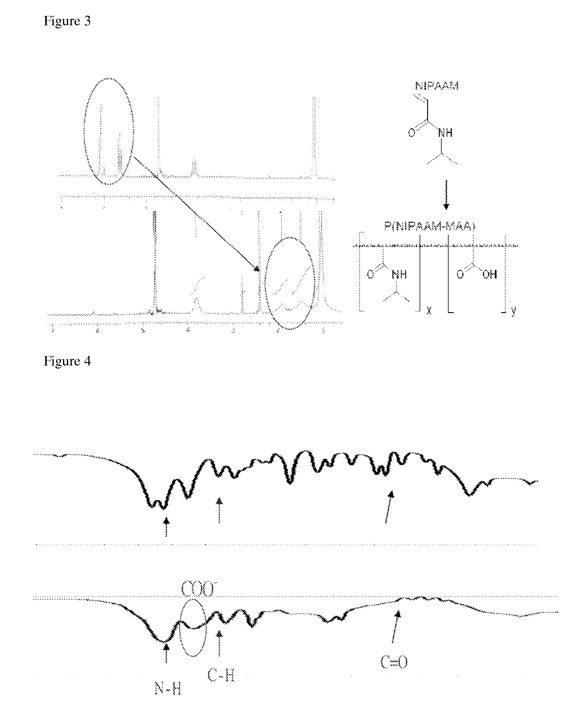 Method for preparing composition comprising porous ceramic with thermo-response hydrogel