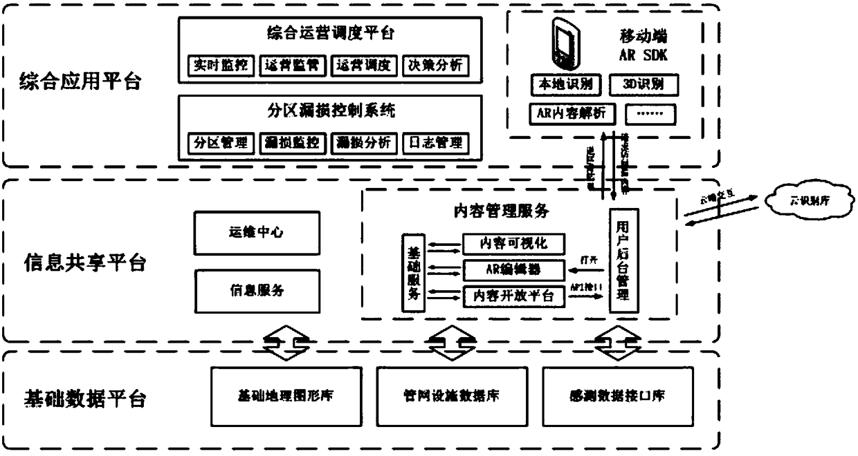 Smart city information management system based on augmented reality technology