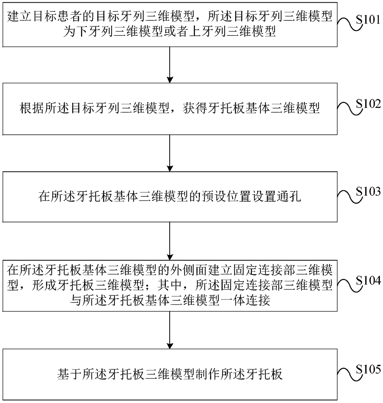 Denture plate for visual marking and manufacturing method of denture plate