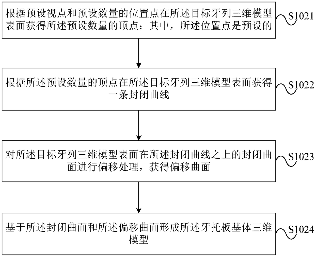 Denture plate for visual marking and manufacturing method of denture plate