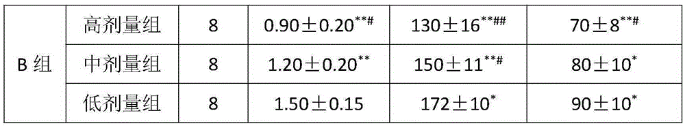 Traditional Chinese medicine composition for treating infantile asthma and preparation method thereof