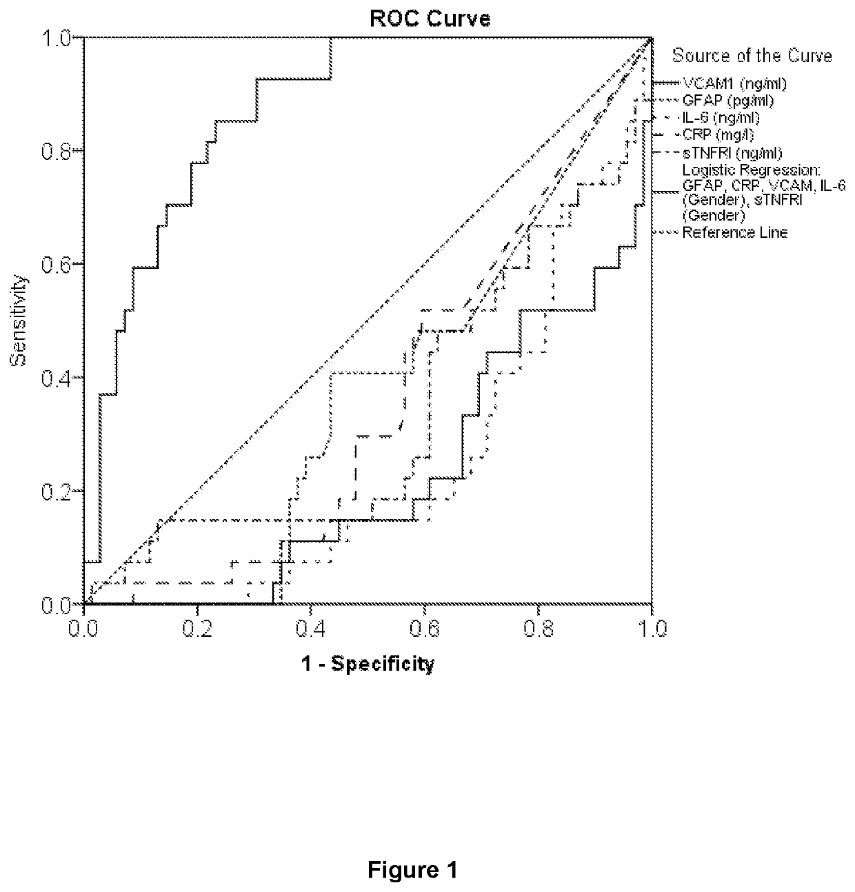 Method for aiding differential diagnosis of stroke