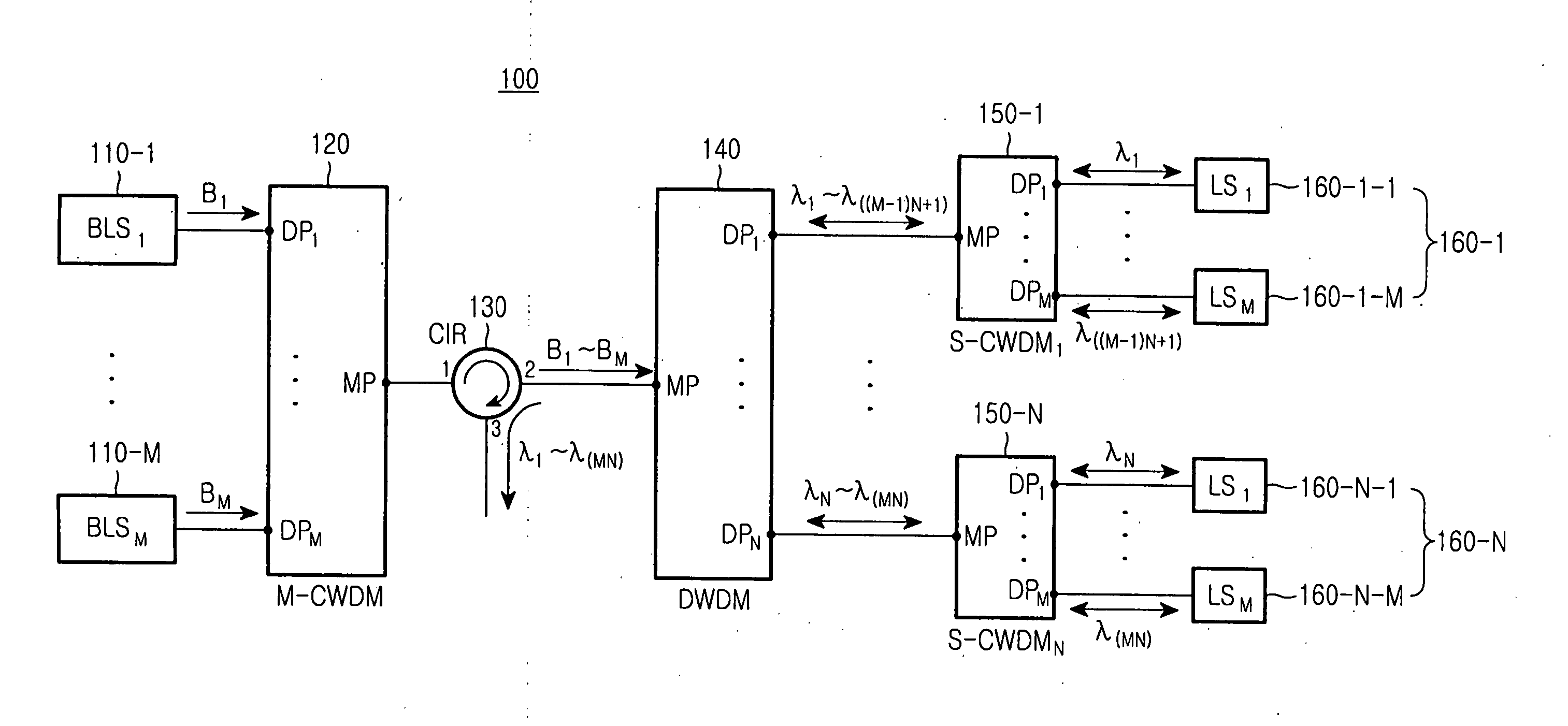 Wavelength division multiplexed light source and passive optical network using the same