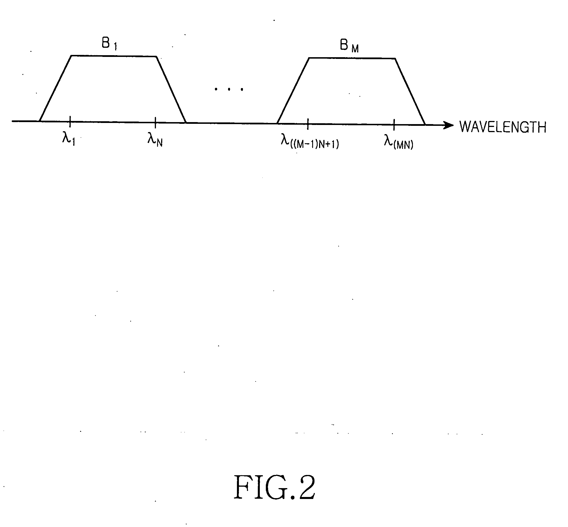 Wavelength division multiplexed light source and passive optical network using the same