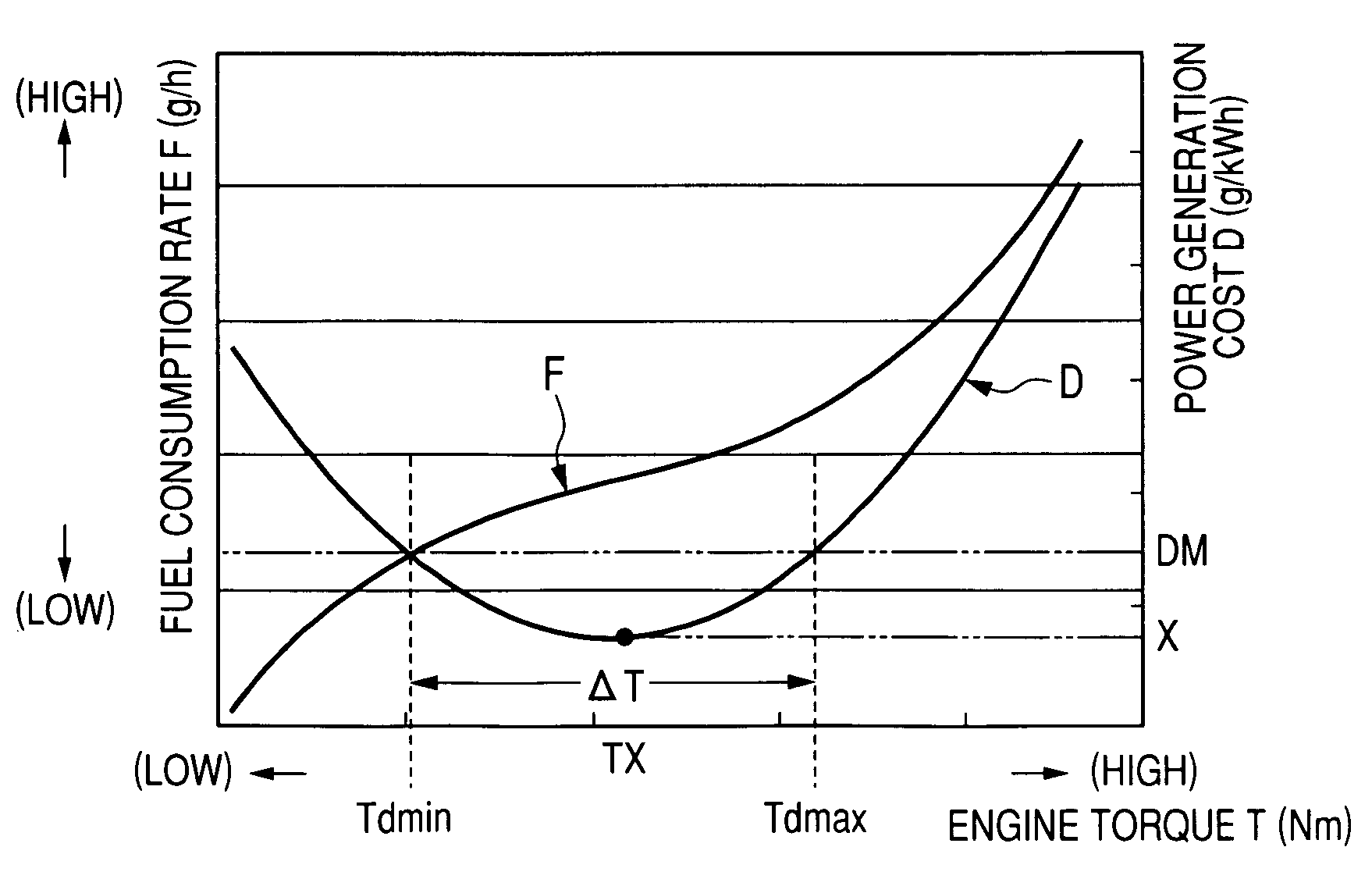 Vehicle-use electric generator apparatus