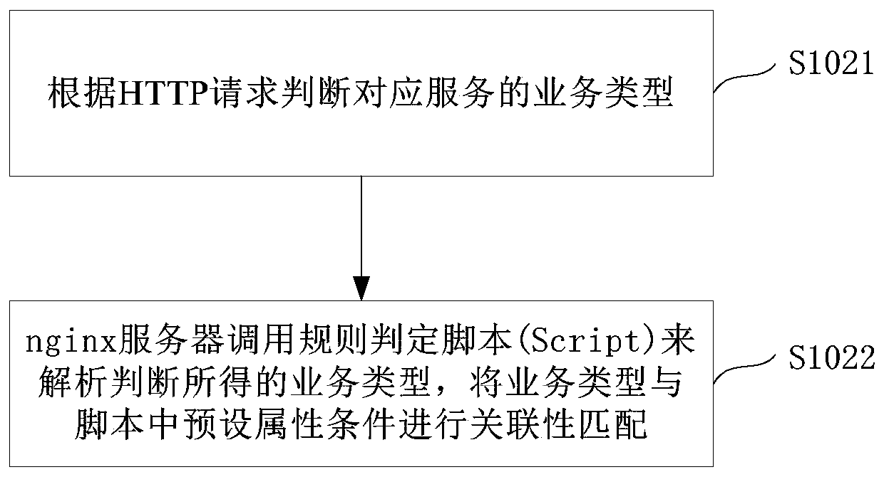 DSP demander platform-based request filtering method, device and system