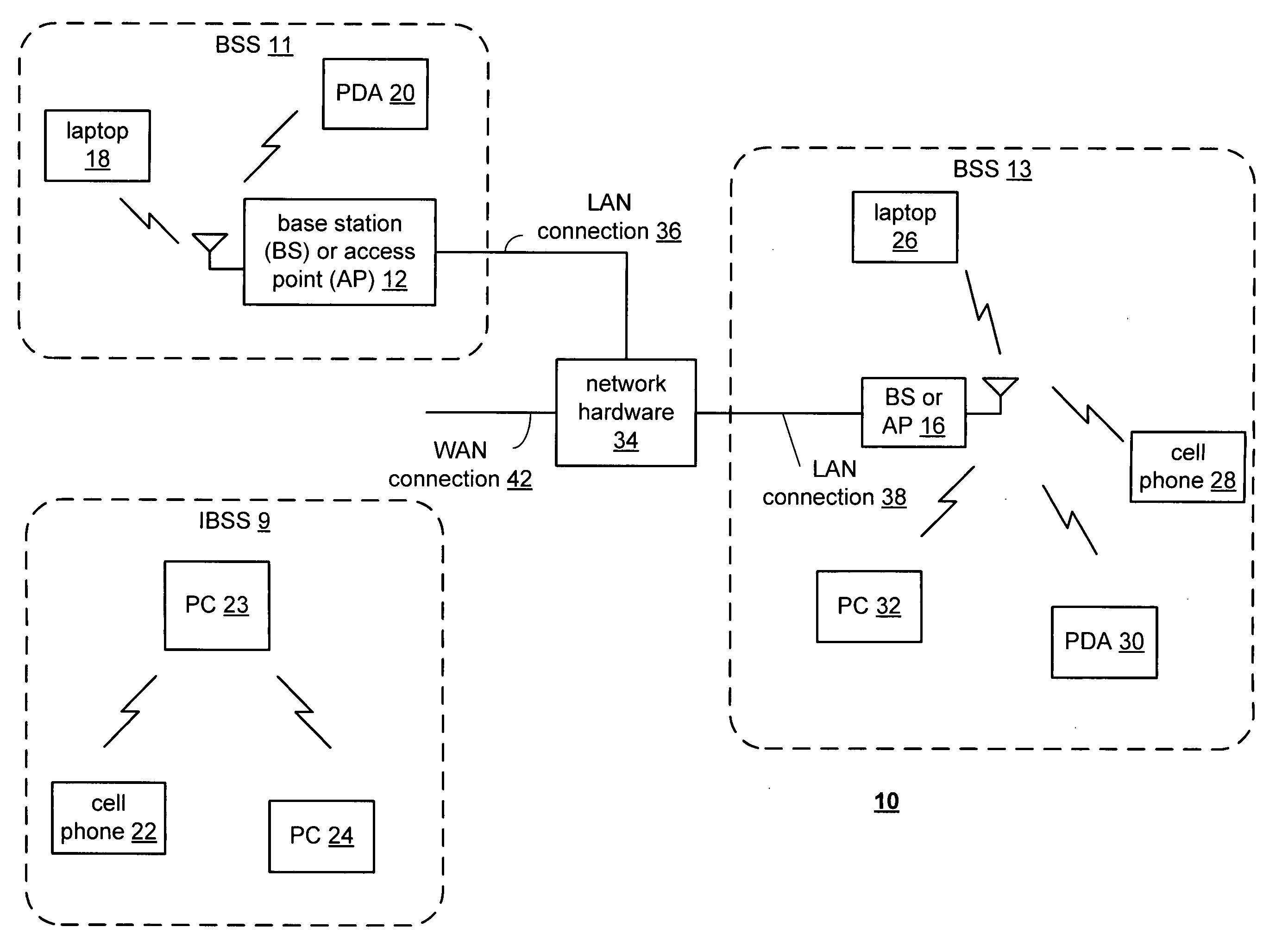 RF bus controller